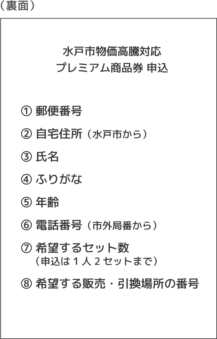 ハガキ記入例（裏面）